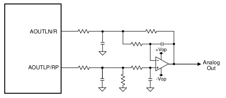 Single-ended output stage